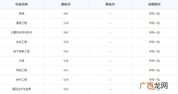 树人大学是几本,浙江树人大学是几本？