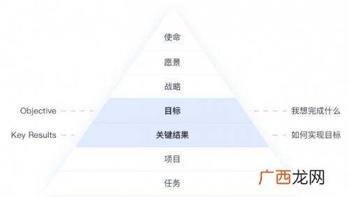 okr什么意思,什么是3K定义？