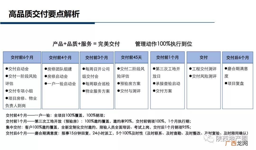 交付是什么工作,交付工作什么意思？