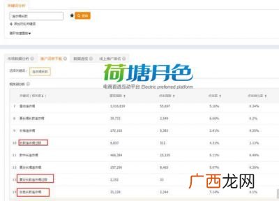 什么是天猫直通车,淘宝直通车是什么意思?有什么用？