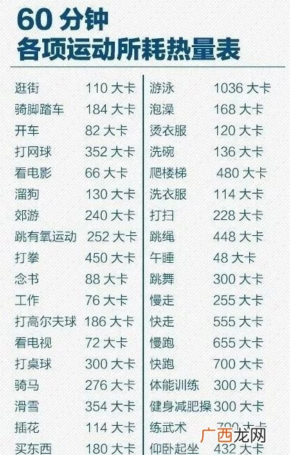 消耗1000千卡什么概念,走一千米消耗的热量？