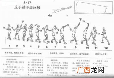羽毛球怎么发力技巧,羽毛球正手握拍如何发力？