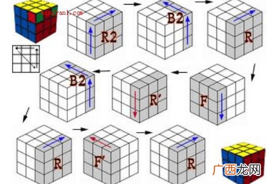 还原魔方要依照七个流程 3x3魔方公式图解