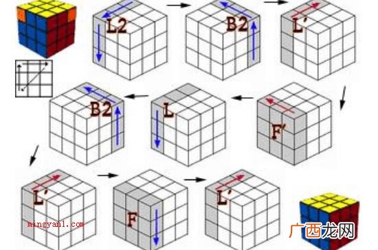 还原魔方要依照七个流程 3x3魔方公式图解