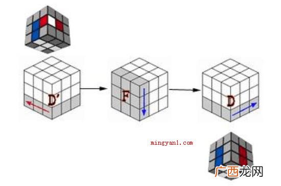 还原魔方要依照七个流程 3x3魔方公式图解