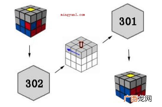 还原魔方要依照七个流程 3x3魔方公式图解