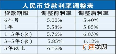 什么叫固定利率贷款,什么样的储蓄国债采取固定利息？
