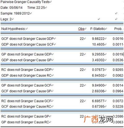 格兰杰因果检验,有一组数据进行平稳性检验和格兰杰因果关系检验？