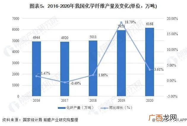 纺织行业包括哪些,纺织厂哪个工种比较好些？