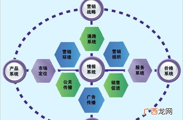 什么是市场营销,什么是市场营销，它的核心概念是什么？