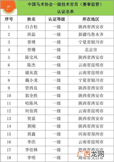 中国的官员的级别划分都包括哪些,我国政府官员的职称从上到下依次是什么？