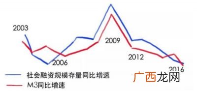 经济学中的熵是什么意思,收入差距的衡量指标有哪些？