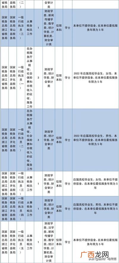 国家行政机关有哪些,国家行政机关都是指哪些部门？