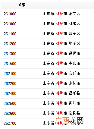 潍坊的邮编,潍坊市寒亭区的邮政编码是多少？