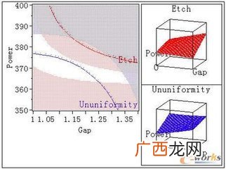 SOR在质量管理中是什么意思,什么是SOR？