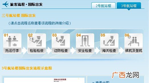 怎么坐飞机详细步骤,重庆江北机场登机流程有什么注意事项？
