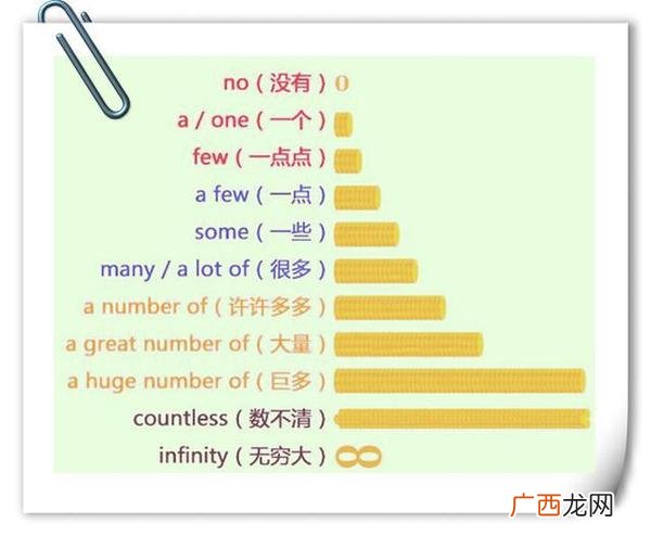 few是什么意思,few过去式和过去分词？