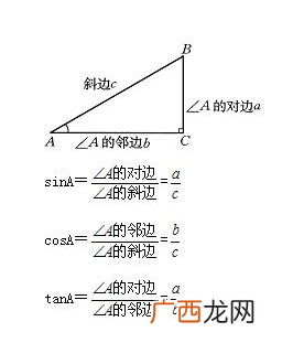 三角函数及其有关概念,三角函数什么梗？