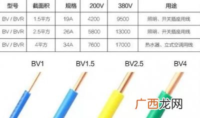 电线平方怎么计算,电线怎么看平方数,电线平方是怎么计算？