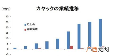 年营业额是什么意思,一个小超市一年营业额一般多少？