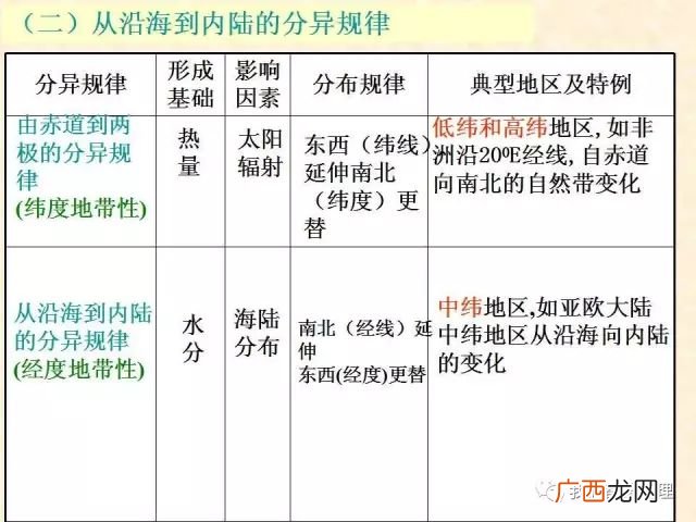 法的特征包括哪些内容,举例子和打比方的区别是什么？