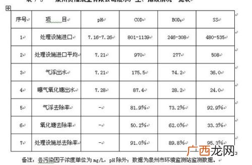 氧化塘处理工艺,属于自然净化处理工艺的是哪些？