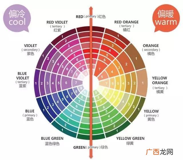 教你如何区分色彩的冷暖,什么是冷暖对比色？