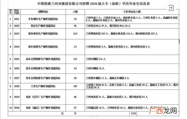 普通高职院校什么意思,医学类高职院校是什么意思?和普通文科什么的有什么区别吗?