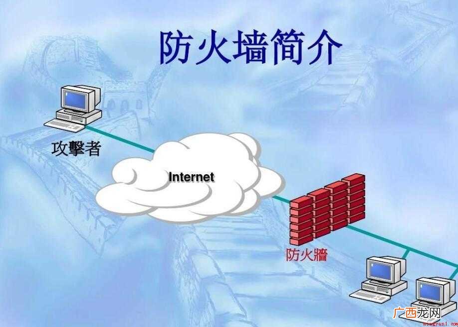 电脑防火墙有必要开吗