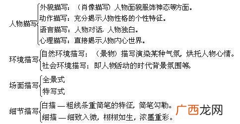 细节描写的节是什么意思,有气节是什么意思？