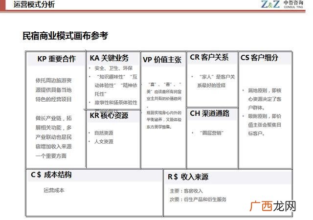 民宿运营模式有哪些,民宿经营什么？