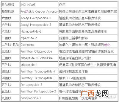 五胜肽和六胜肽区别,五胜肽和四胜肽有什么区别？