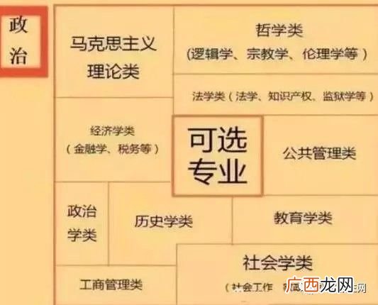 高中与大学的区别,大学体育与高中体育的区别？