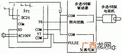 什么是步进电机细分数,步进电机角速度计算?