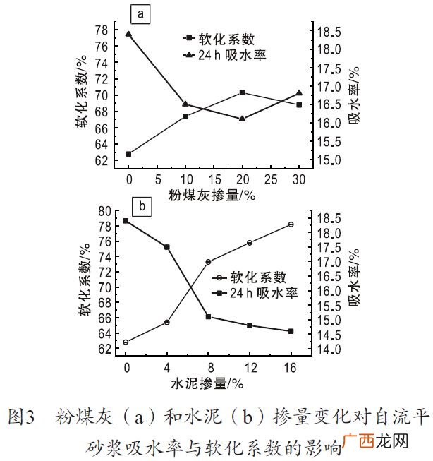 水化作用,混凝土为什么要经常湿水？