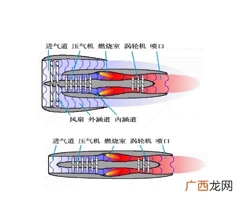 涡扇发动机工作原理,涡扇飞机发动机工作原理？
