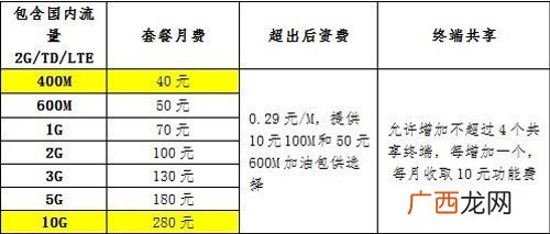 移动的流量怎么算的,中国移动1m扣多少话费？