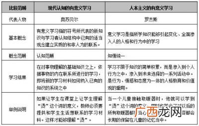 维果茨基的理论观点,苏联心理学家维果茨基提出什么主张？
