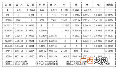 3寸等于多少厘米长度,衣服3码到底是多大的尺寸是165的还是170的？