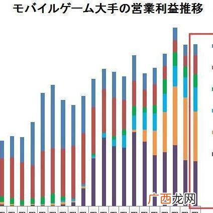 营业费用有哪些,什么是收入、费用、利润他们之间存在怎么样的关系？