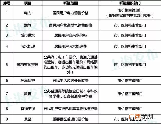 听证的法定程序是什么,告知当事人有要求举行听证的权利？