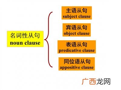 什么是名词及名词的语法功能,现代汉语词的功能？