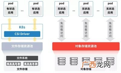 实验室怎么保存锂单质啊,碱金属锂、钠、钾、铷、铯、各在什么地方储存？