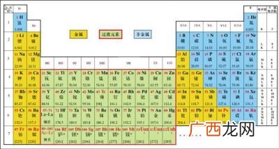 高中 高中元素周期表怎么背,元素周期表有什么用，要背吗，如何背？？