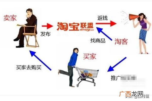 淘客是做什么的呢,怎样成为淘客？