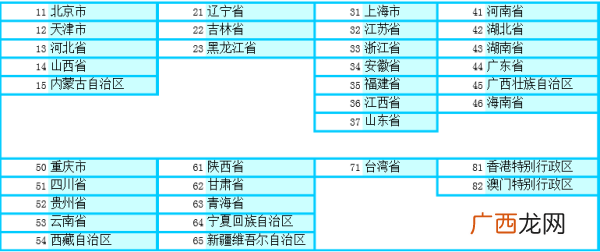 各省份的身份号码的开头,我国各省的身份证号码分别是以什么开头的？