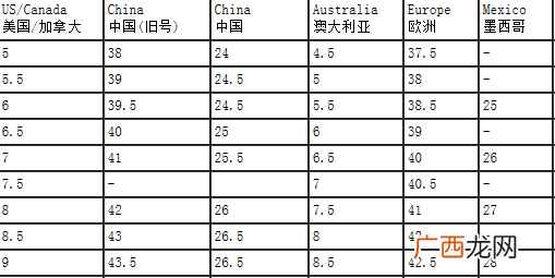 eur43是中国多少码,43eur等于多少us？
