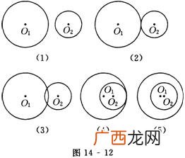 圆的特征是什么,正方体、长方体、，圆柱、圆锥的特点？