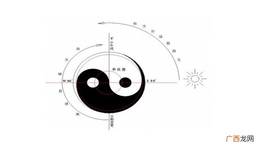 双方生辰八字选择结婚吉日 免费八字合婚择日