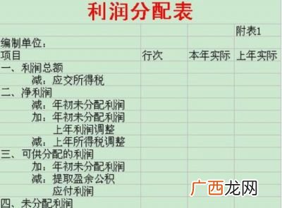 利润分配借贷方分别是什么,投资收益是损益类科目，那么借贷方分别是怎样的？